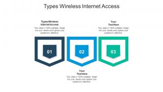 Types wireless internet access ppt powerpoint presentation ideas vector cpb