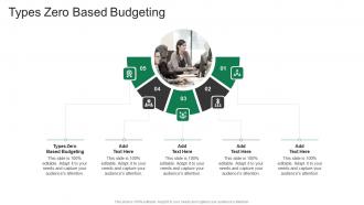Types Zero Based Budgeting In Powerpoint And Google Slides Cpb