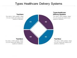 Typeshealthcare delivery systems ppt powerpoint presentation ideas outline cpb