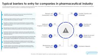 Typical Barriers To Entry For Companies In Global Pharmaceutical Industry Outlook IR SS