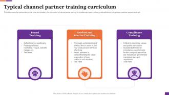 Typical Channel Partner Training Curriculum
