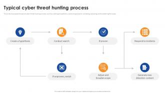 Typical Cyber Threat Hunting Process
