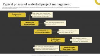 Typical Phases Of Waterfall Project Management Complete Guide Deploying Waterfall Management