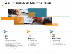 Typical product launch marketing process event ppt powerpoint presentation ideas shapes