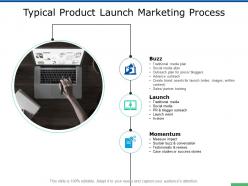 Typical Product Launch Marketing Process Momentum Ppt Powerpoint Slides