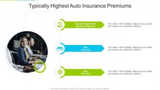 Typically Highest Auto Insurance Premiums In Powerpoint And Google Slides Cpb