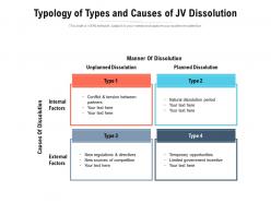 Typology of types and causes of jv dissolution