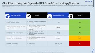 U11 Checklist To Integrate OpenAis GPT 3 Model Into Web Applications