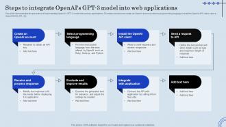 U13 Steps To Integrate OpenAis GPT 3 Model Into Web Applications