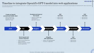 U14 Timeline To Integrate OpenAis GPT 3 Model Into Web Applications