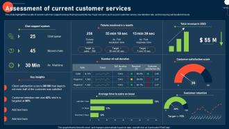 U5 Process To Improve Customer Experience Assessment Of Current Customer Services
