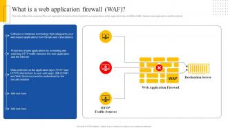 U6 What Is A Web Application Firewall Waf Ppt Infographic Template Objects