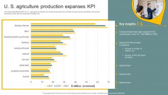 U S Agriculture Production Expanses KPI