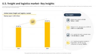 U S Freight And Logistics Market Key Insights Transportation Business Plan BP SS