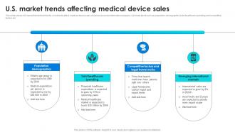 U S Market Trends Affecting Medical Device Sales