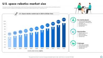 U S Space Robotics Market Size