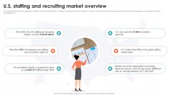 U S Staffing And Recruiting Market Overview Recruitment Agency Business Plan BP SS