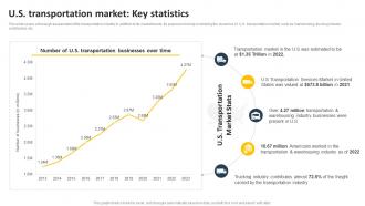 U S Transportation Market Key Statistics Transportation Business Plan BP SS