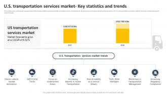 U S Transportation Services Market Transportation Business Plan BP SS