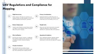 UAV Regulations And Compliance For Mapping Orthophotography PPT Slides ST AI SS