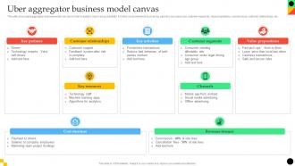 Uber Aggregator Business Model Canvas
