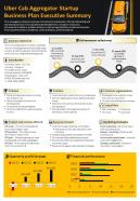 Uber Cab Aggregator Startup Business Plan Executive Summary Presentation Report Infographic Ppt Pdf Document