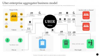 Uber Enterprise Aggregator Business Model