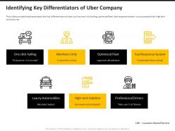 Uber pitch deck identifying key differentiators of uber company ppt powerpoint presentation infographics