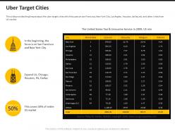 Uber target cities ppt powerpoint presentation layouts ideas