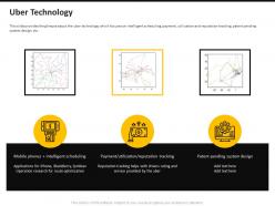 Uber technology ppt powerpoint presentation show themes