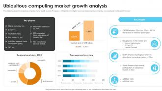Ubiquitous Computing Market Growth Analysis