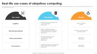Ubiquitous Computing Powerpoint Ppt Template Bundles Best Analytical