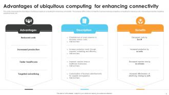Ubiquitous Computing Powerpoint Ppt Template Bundles Unique Analytical