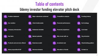Udemy Investor Funding Elevator Pitch Deck Ppt Template Researched Ideas