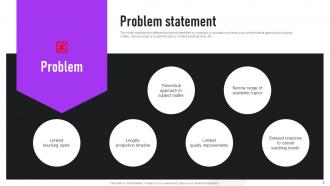 Udemy Investor Funding Elevator Pitch Deck Ppt Template Designed Ideas