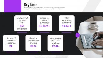 Udemy Investor Funding Elevator Pitch Deck Ppt Template Impressive Ideas