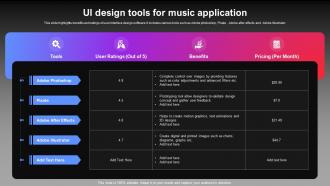 UI Design Tools For Music Application