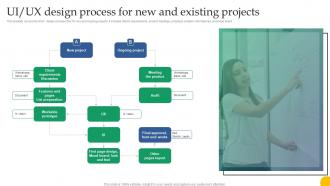 UI UX Design Process For New And Existing Projects Design For Software A Playbook