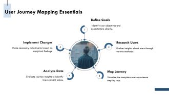 UI UX For Beginners And Essential Concepts PPT Guidelines AT Impressive Template