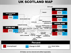 Uk scotland country powerpoint maps