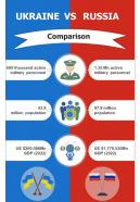 Ukraine And Russia Comparison Venn Diagram