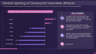 Ukraine and russia cyber warfare it global uprising of grassroots volunteer attacks