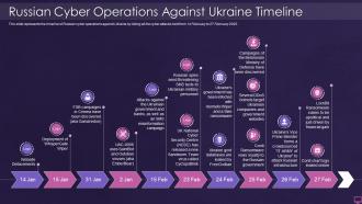 Ukraine and russia cyber warfare it russian cyber operations against ukraine timeline