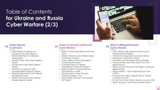Ukraine and russia cyber warfare it table of contents
