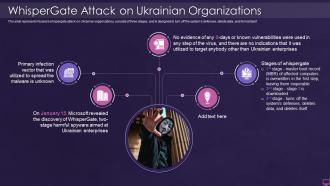 Ukraine and russia cyber warfare it whispergate attack on ukrainian organizations