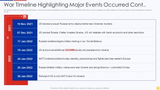 Ukraine Vs Russia Analyzing Conflict Repercussions Across Globe Powerpoint Presentation Slides