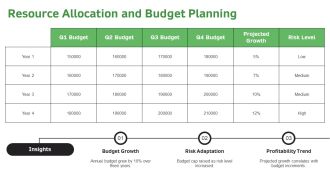 Ultimate Business Escalation Planning PPT PowerPoint AT Informative Multipurpose