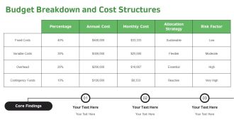 Ultimate Business Escalation Planning PPT PowerPoint AT Attractive Multipurpose