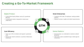 Ultimate Business Escalation Planning PPT PowerPoint AT Template Attractive
