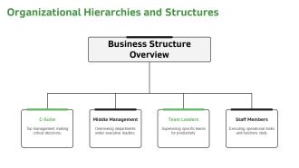Ultimate Business Escalation Planning PPT PowerPoint AT Ideas Attractive